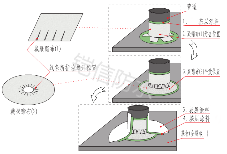 鎧信鋼結(jié)構(gòu)屋面管道風(fēng)機(jī)防水系統(tǒng)